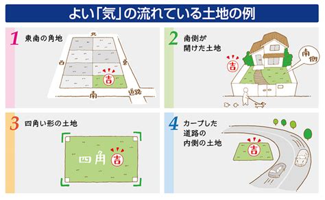 風水 道路|土地選びの基準！風水と道路の関係はかなり重要